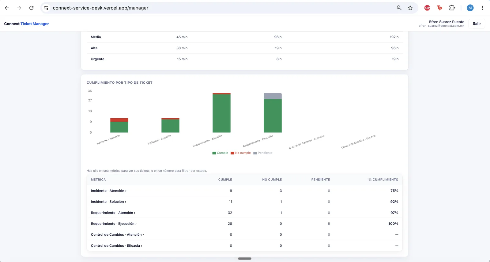 Field Services Desk — engineer ticket flow