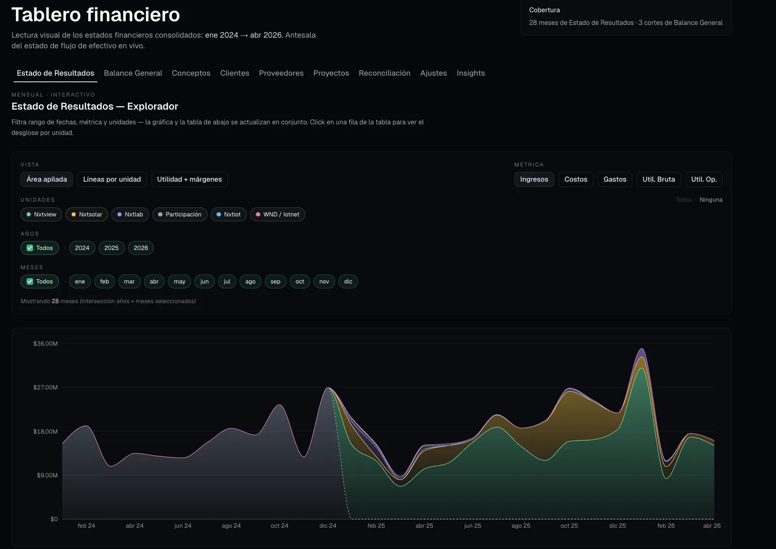 Financial Reporting — executive dashboard