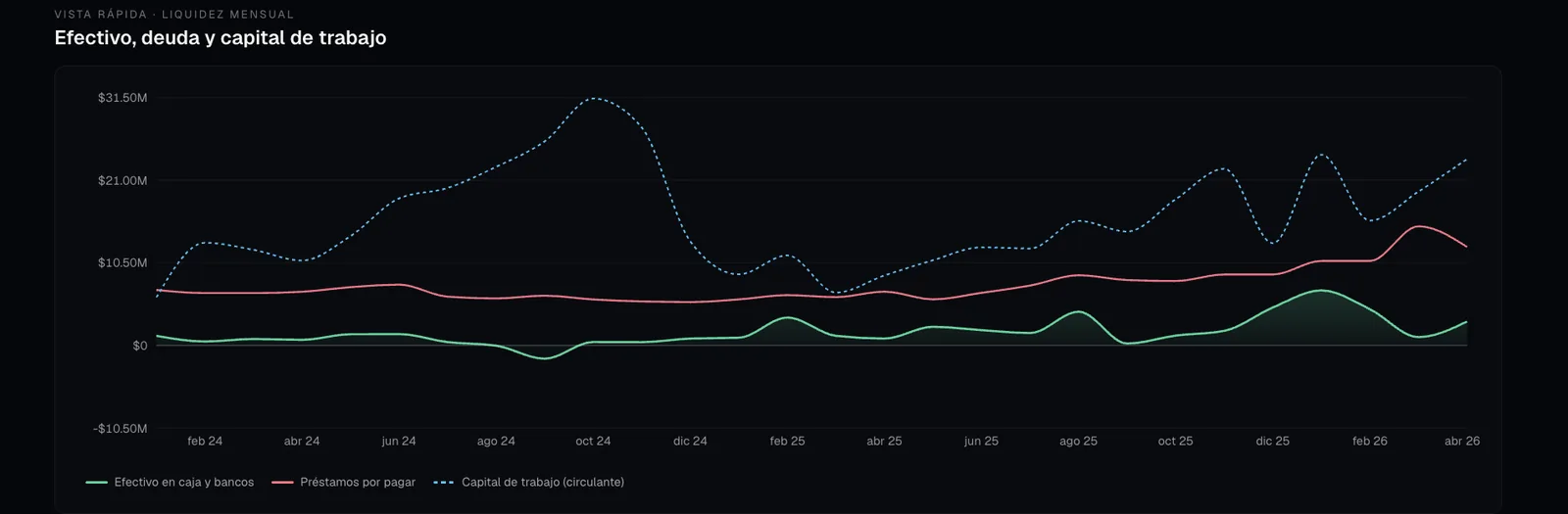 Financial Reporting — cash-flow view