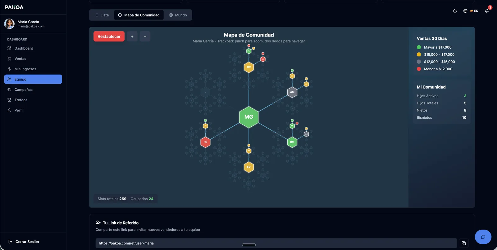 Pakoa — honeycomb community view